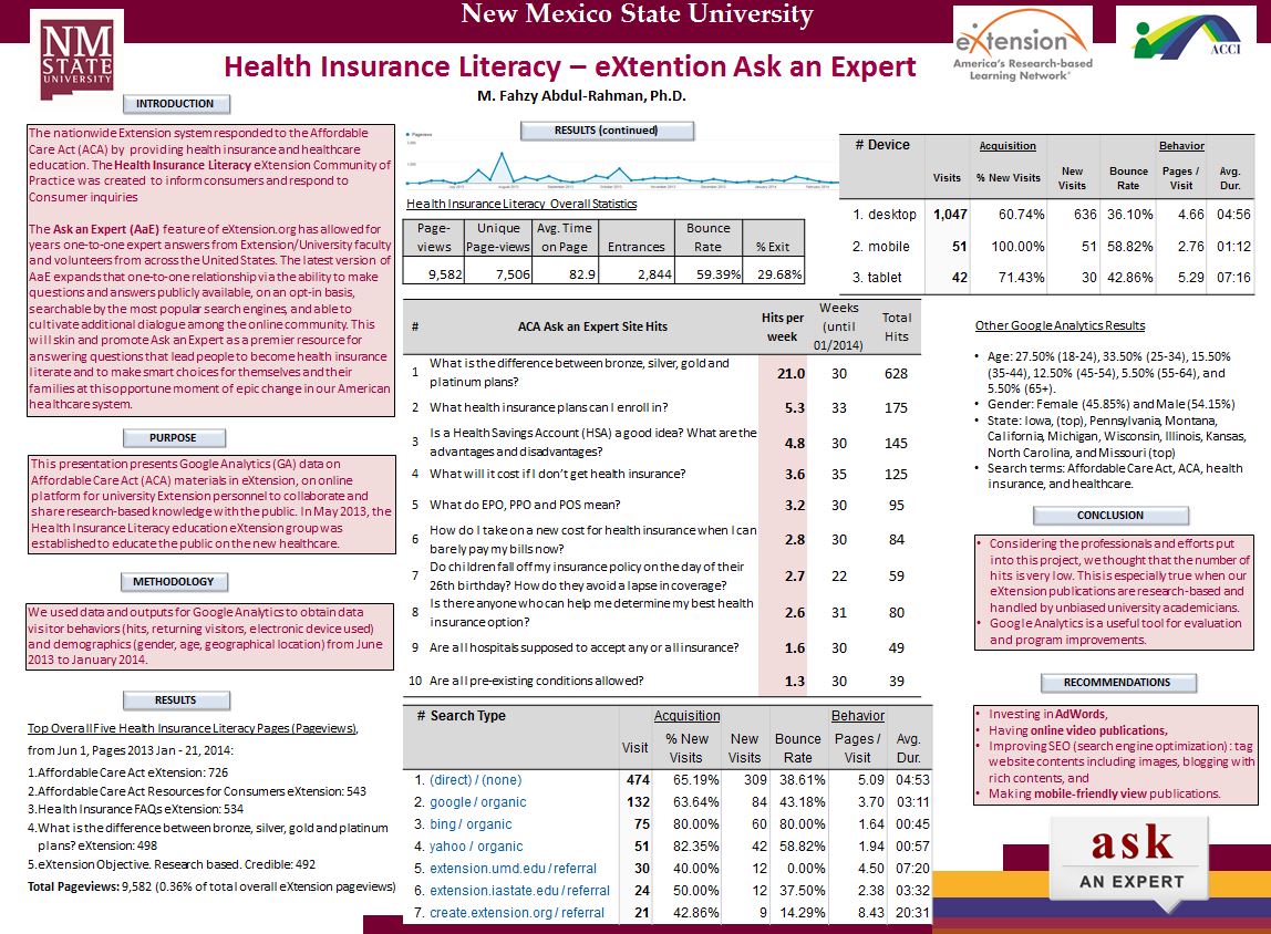 Health Insurance Literacy – eXtention Ask an Expert 